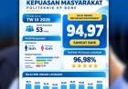 INDEKS KEPUASAN MASYARAKAT TW III