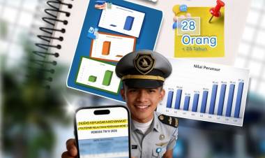 Indeks Kepuasan Masyarakat TW I 2026