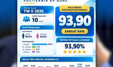 INDEKS KEPUASAN MASYARAKAT TW II TAHUN 2026