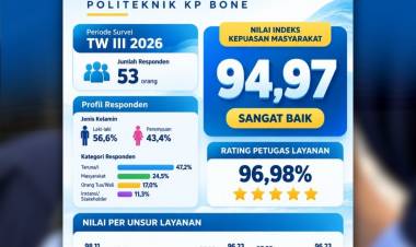 INDEKS KEPUASAN MASYARAKAT TW III