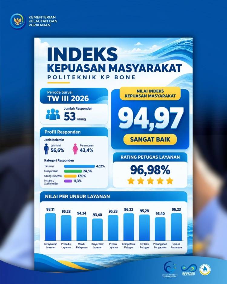 INDEKS KEPUASAN MASYARAKAT TW III